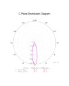 GARDA * EMPOTRABLE LED COB (Basculante) NEGRO 7W - 2700K